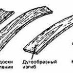 Иллюстрация искривлений древесины