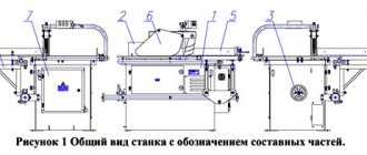 Arrangement of components of the circular saw universal machine Ts6-2