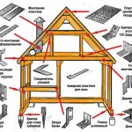 Скрытые крепления для деревянных конструкций